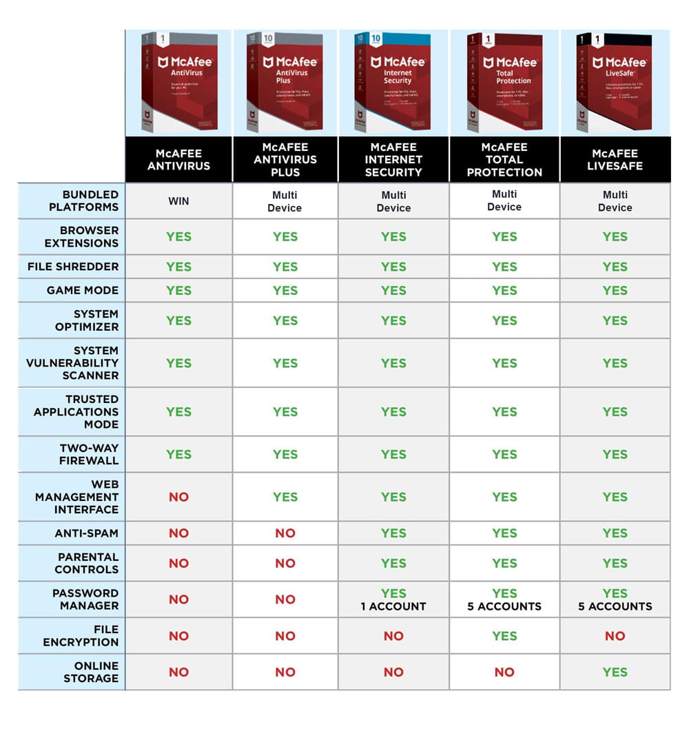 McAfee Internet Security 2024