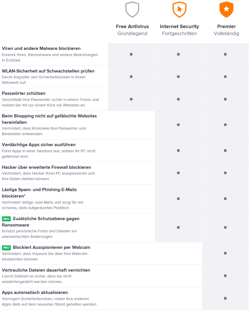 Avast Internet Security 2024