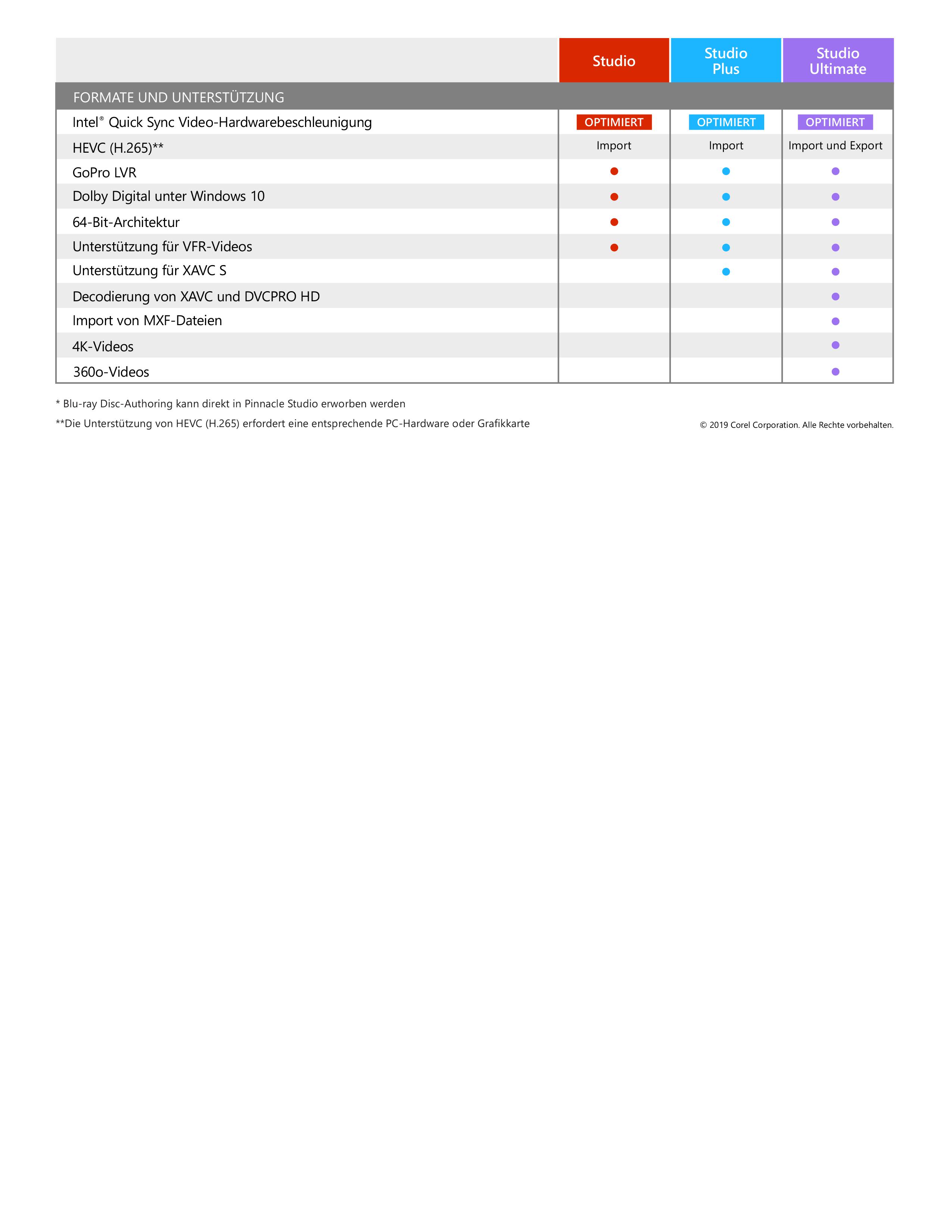 Pinnacle Studio 23 Plus, Multilingual, Download