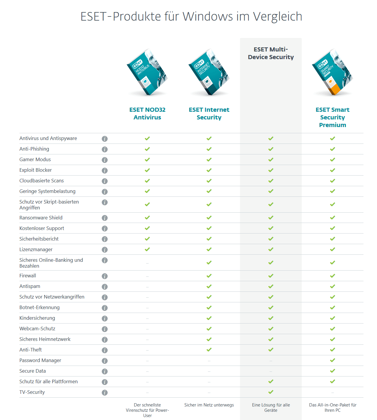 ESET Internet Security 2019 günstig kaufen
