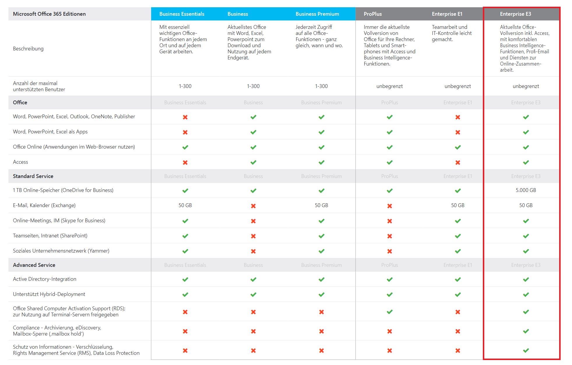 Microsoft Office 365 Enterprise E3, 1 Jahr
