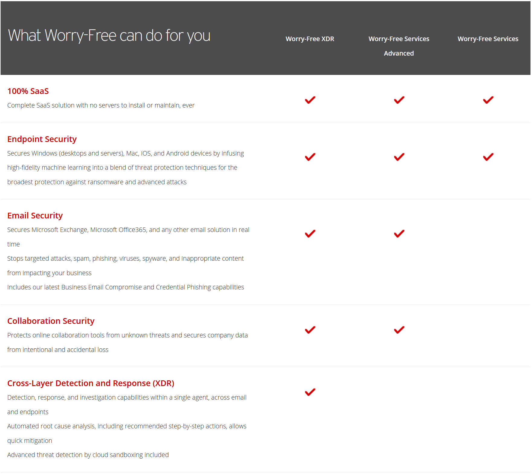 Trend Micro Worry-Free Business Security Services Advanced