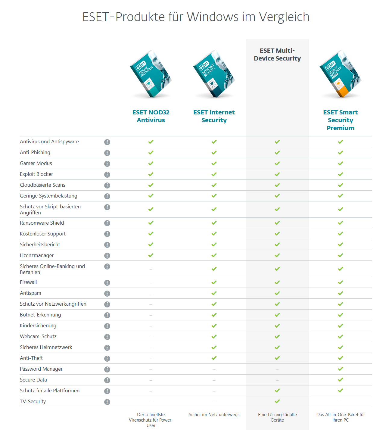 Eset Nod32 Antivirus Vergleich