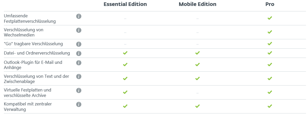 ESET Endpoint Encryption Pro