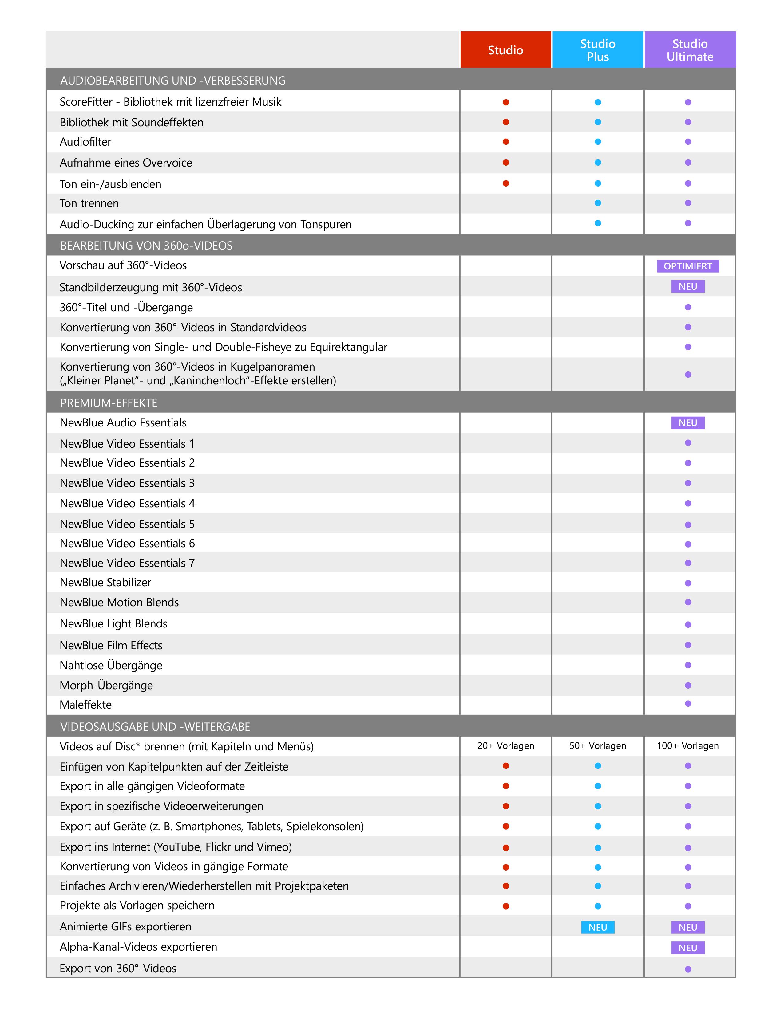 Pinnacle Studio 23 Plus, Multilingual, Download