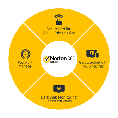 Norton 360 for Gamers 3 Geräte 1 Jahr