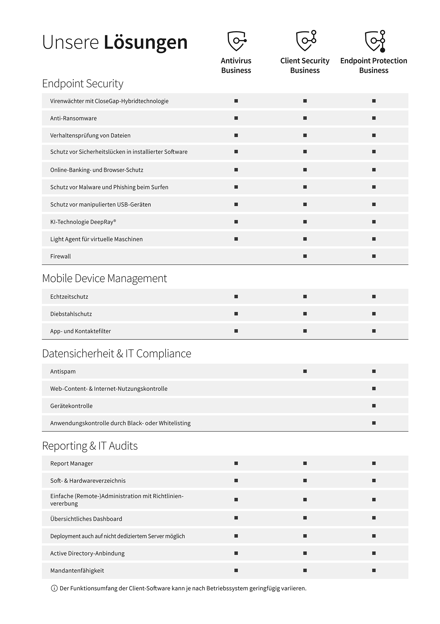 G DATA Antivirus Business