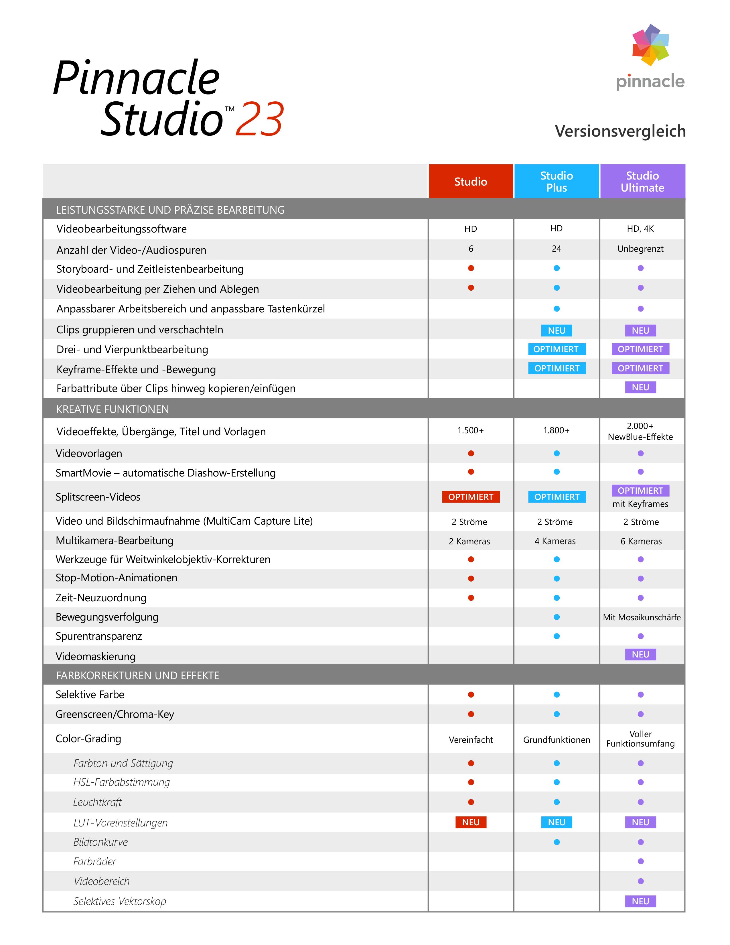 Pinnacle Studio 23 Plus, Multilingual, Download