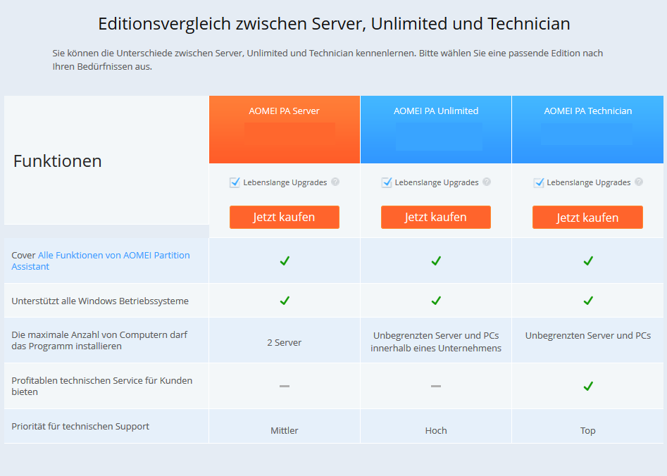 AOMEI Partition Assistant Unlimited Edition